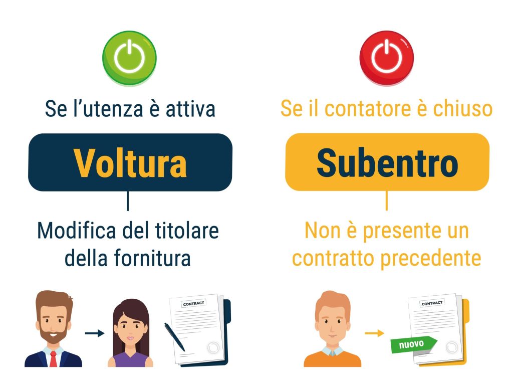 differenze voltura e subentro luce e gas